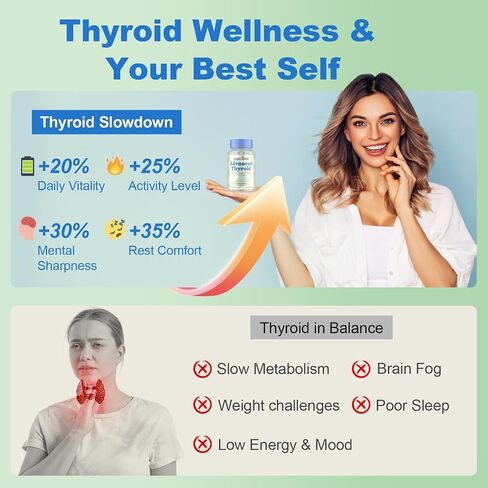 ملحق دعم الغدة الدرقية لـ Women 120 Capsules - Beads Smart -Release Micro Beads مع Thyrosynth ™ & Gutthyro ™ - مجمع الغدة الدرقية المتقدم ، Ashwagandha ، الكولاجين البحري و 20 ب CFU probiotics - 1 زجاجة in Kuwait