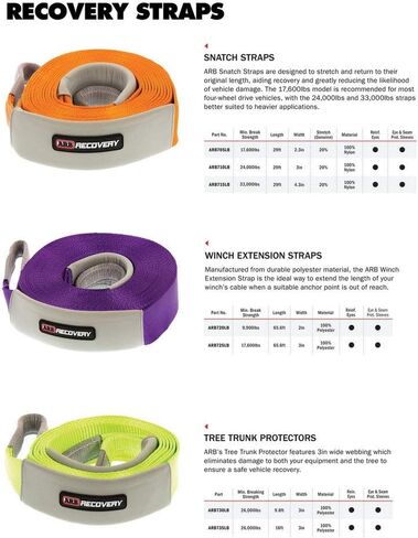 ARB RK9 Premium Recovery Kit for Any Offroad Adventure, The More Complete 4x4 Recovery Equipment Bundled in a Full Color Box in Saudi Arabia