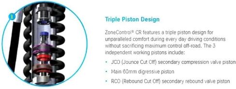 BILSTEIN-B8 8112 Series 10-23 Toyota 4Runner Zone Control Monotube Mode Moniture Monity Module (41-324165) in Kuwait