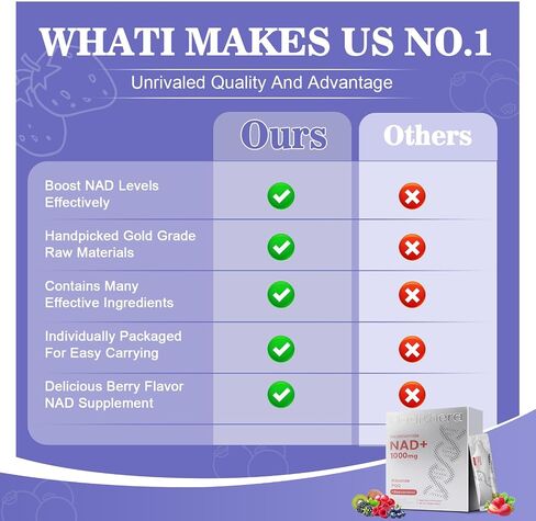 ملحق NAD 1000mg مزيج تآزري مع الريبوسيد النيكوتيناميد ، PQQ & RESVERATROL - مكملات مضادة للشيخوخة المتميزة للطاقة الخلوية والوضوح العقلي وطول العمر (30 حزمة) in Saudi Arabia