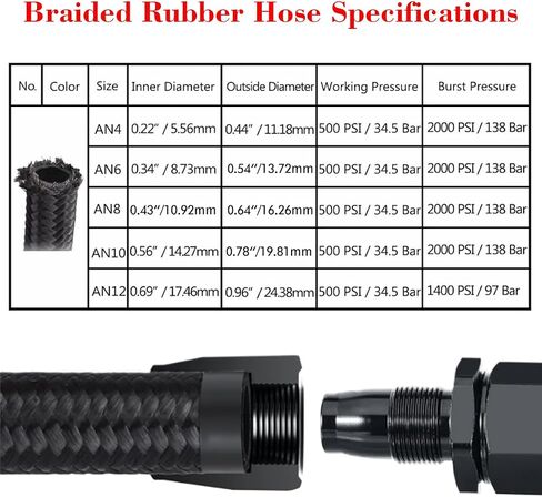 6AN Fuel Line, 3/8 Transmission Cooler Hose,AN6 Braided Fuel Hose Nylon CPE for Power Steering,Fuel Transmission, 10FT Black in Kuwait