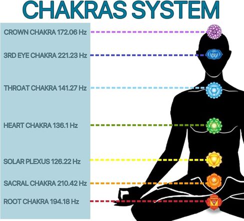 مجموعة شوكة ضبط الشاكرا، شوكة ضبط مرجحة مكونة من 8 ألوان، 7 شقرا وشوكة ضبط للأغراض الروحية لشفاء الحمض النووي، والعلاج الصوتي، واليوجا، والتأمل in Kuwait