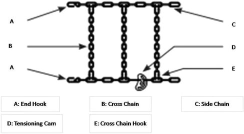Mytee Products Cam Round Twisted Link Snow Tire Chains Compatible w/ 19.5" Rim Diameter & 8" Wide Car Pickup Low-duty Trucks SUV Tires, Strong Tire Traction Chain - Set of 2 in Saudi Arabia