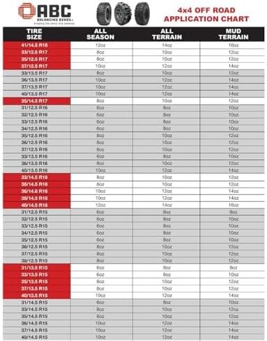 ABC Balancing Beads | Complete Tire, Wheel and Axle Assembly Balance for Medium/Heavy Duty Trucks, Off-Road | DIY Kit with (4) 14oz Bags (56oz) Balancing Beads, (4) Valve Cores, (4) Caps in Kuwait