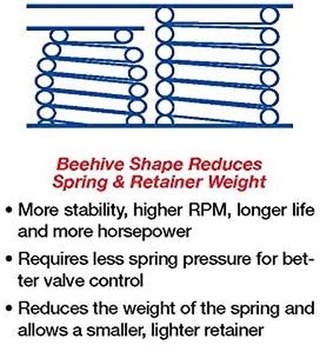 Comp Cams 26995-16 Performance Street 1.415 "OD BEEHIVE Spring ؛ 1.700" ارتفاع مثبت ؛ 16 نوابض in Kuwait