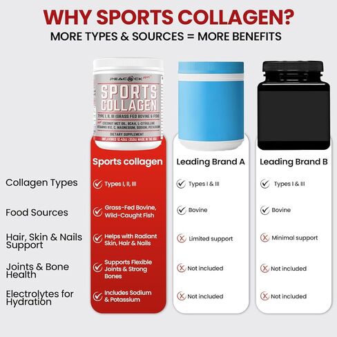 مسحوق الكولاجين كيتو القهوة كريمير 12.2 أوقية - ببتيدات الكولاجين المائية مع زيت جوز الهند MCT ، B12 ، المغنيسيوم ، مسحوق البروتين غير المتفوق ، كريمة القهوة الخالية من السكر للعصائر والخبز in Kuwait