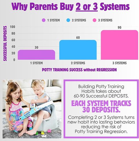 LIL ADVENTS Potty Time Adventures Potty Training Advent Game | As Seen On Shark Tank | Wood Block Toys, Reward Chart, Activity Board & Stickers for Toilet Training | Unicorn Friends in Kuwait