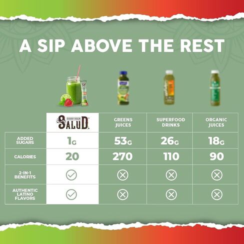 Salud 2-in-1 Greens Powder + Superfood Drink Mix Packets, 20+ Fruits and Veggies, Probiotics, Prebiotics, Supports Digestive Health, Bloating Relief, Vegan, Peach Mango (15 Servings) in Saudi Arabia