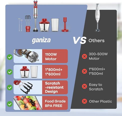 Ganiza Immersion Blender, 6 in 1 Hand Blender Stainless Steel Blade, 15 Speed Stick Blender Electric, Immersion Blender Handheld with 800ml Mixing Beaker, 600ml Chopper, Whisk, Frother, Potato Masher in Kuwait