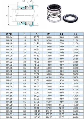 BIA-45 45mm Shaft Seal – Single Spring Elastomer Rubber Seal in Kuwait