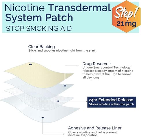 Nicotine Patches - 30 Count Gradual Reduction System, Transdermal Quit Smoking Aid with Natural Botanicals, Stop Smoking Patches That Work | Parches de Nicotina (Step 2-14mg) in Saudi Arabia