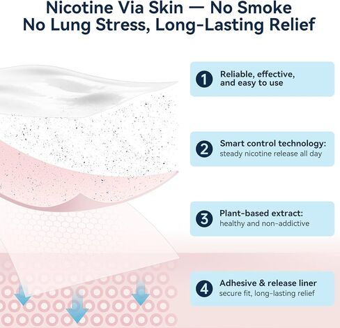 بقع النيكوتين - تصحيح نظام Transdermal الشفافة - التدخين أو التدخين ، الخطوة 1-21mg (الخطوة 1-28mg -15 phtches) in Saudi Arabia