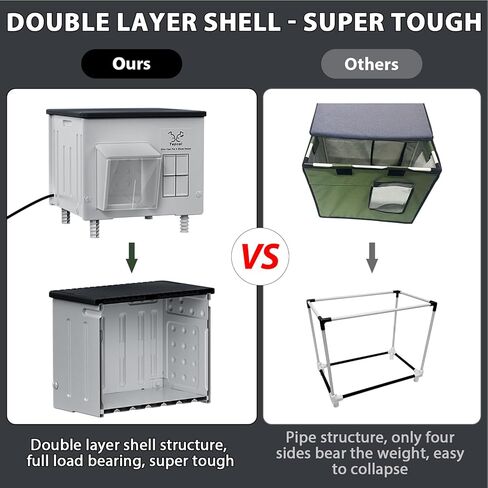 Indestructible Heated Cat House for Outdoor Cats in Winter, 100% Waterproof & Weatherproof Heated Cat House for Outside, Fully Insulated Feral Cat Shelter for Outdoor Barn Strays, 16 x 12 x 13 in in Kuwait