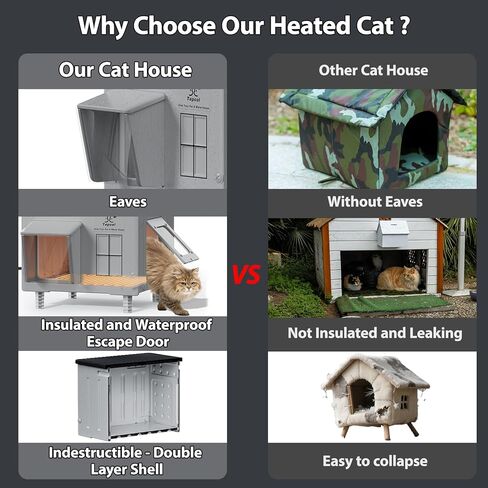 Indestructible Heated Cat House for Outdoor Cats in Winter, 100% Waterproof & Weatherproof Heated Cat House for Outside, Fully Insulated Feral Cat Shelter for Outdoor Barn Strays, 16 x 12 x 13 in in Kuwait