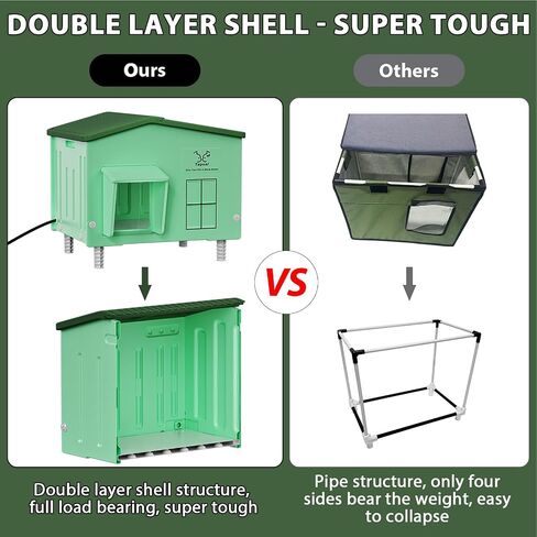 Indestructible Heated Cat House for Outdoor Cats in Winter, 100% Waterproof & Weatherproof Heated Cat House for Outside, Fully Insulated Feral Cat Shelter for Outdoor Barn Strays, 16 x 12 x 13 in in Saudi Arabia