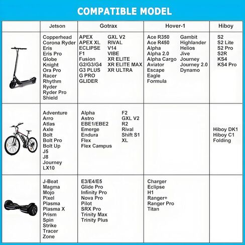 42V 2A شاحن بديل لبطارية 36 فولت سكوتر Ebike Lithium ، 5 في 1 شاحن سكوتر لـ Gotrax ، Jetson ، Swagtron ، Brid ، Segway ، Razor ، Sisigad ، Xiaomi ، Ninebot in Saudi Arabia