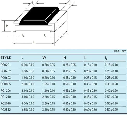 20PCS Alloy Resistor Sampling 2512 5 10 100 150 25 50 1ohm R030 R040 R060 R200 R300 Detection Current High-Power Resistor(2W 70mR R070) in Saudi Arabia