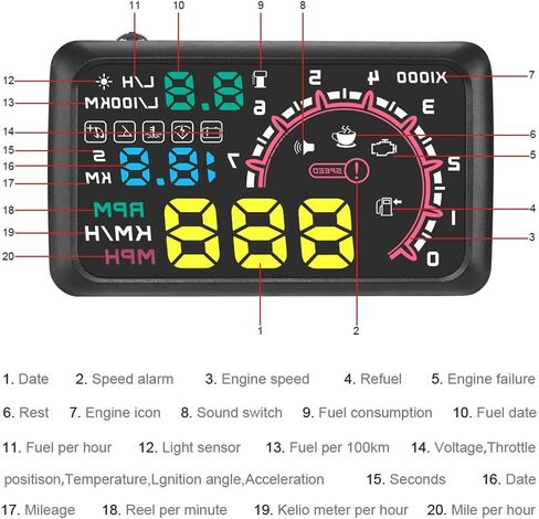جديد HUD Auto Aud Up Display Film 5.5inch Windshield OBD2 II عرض سرعة السيارة in Saudi Arabia