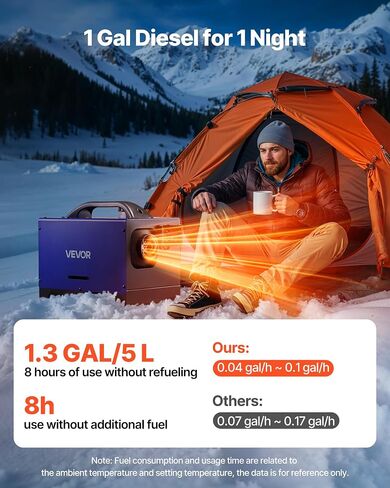 سخان ديزل Vevor ، 8 كيلوواط ، DC 12V/24V ، سخان هواء الديزل المحمول مع التحكم عن بُعد وشاشة LCD ، ضوضاء منخفضة التدفئة السريعة ، خزان وقود كبير 2.6 جال in Saudi Arabia