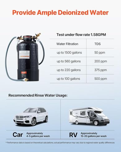 VEVOR Deionized Water System for Car Wash, Premium Water Deionizer for Car Washing with Handheld TDS Meter, Spotless Water Spot Remover Filter with Dual Outlet Mode, Fit for Cars/RVs/Motorcycles in Saudi Arabia