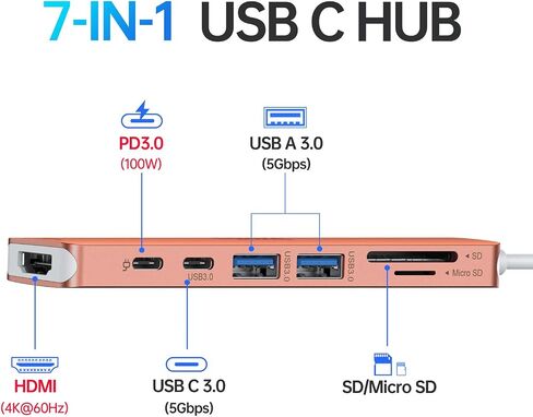 USB C Video Docking Station, Laptop Docking Station Dual Monitor with 8K@60Hz 2*HDMI,USB C Hub with USB C Video Output, 4*10Gbps USB Port,Ethernet,100W PD for Portable Monitor,MacBook Pro/Air,Dell,HP in Saudi Arabia