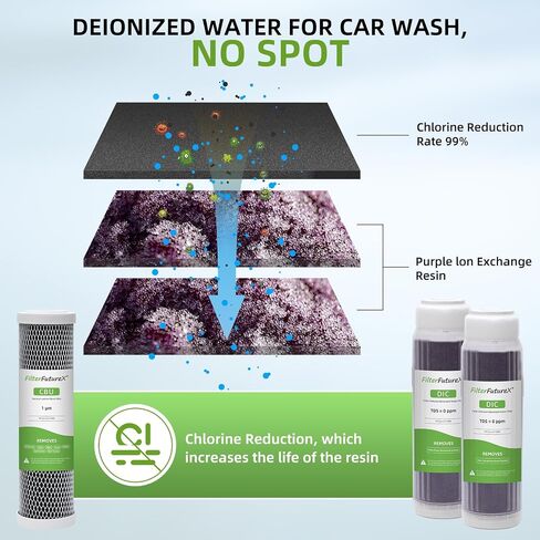 3 Stage Deionized Water car Wash System Spot Free Car Rinse Spotless car Washing Coconut Carbon Block Filter+2 DI Filters for Car/RV/Motorcycle/Window Washing No Spots 3/4" Inlet/Outlet in Saudi Arabia