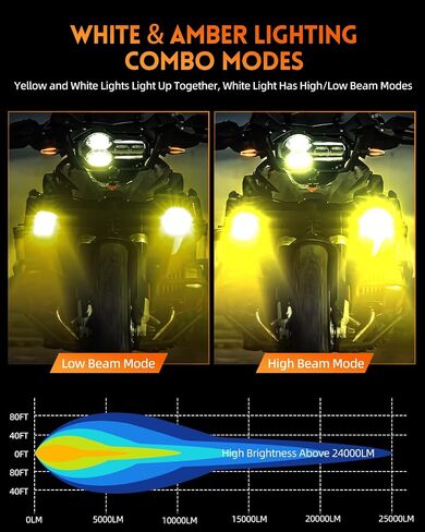 أضواء ضباب الدراجات النارية الشجاعة 60W 18000LM 9 أوضاع LED LED Driving Spotlight Auxiliary مع Aux White Dual Color Aux Light Clop وتشغيل مجموعة تسخير الأسلاك و 2 من قوسين تصاعد in Kuwait