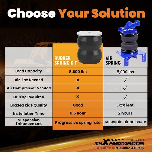 Maxpeedingrods التعليق التعزيز مجموعة الخلفية 8600 رطل لشيفروليه سيلفرادو 1500 GMC Sierra 1500 1999-2019 ربيع المساعد المطاط in Saudi Arabia