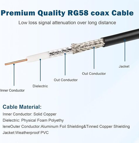 NMO Antenna Cable,25FT CB Antenna Cable Extension with NMO and Removable UHF Connector,Low Loss RG58 Cable NMO to UHF PL259 Male for VHF/UHF/CB Radio NMO Antenna in Kuwait