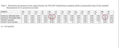 Healing Lama™ Hand Forged 100% Copper Bracelet. Made with Solid and High Gauge Pure Copper. in Kuwait