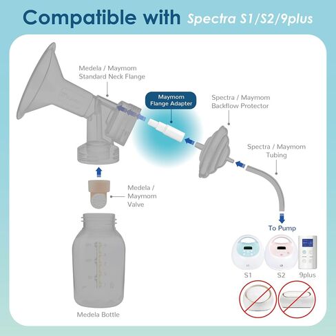Maymom Flange Adapter Compatible with Spectra S1, Spectra S2, Compatible with Most Medela Breastshield and Bottles; Connects Between Maymom/Medela Breastshield and Spectra Backflow Protector in Saudi Arabia