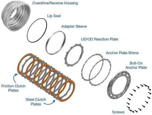 68rfe Smart-Tech Overdrive Clutch Housing Kit ، الجزء رقم 72960-18K ، OE الجزء رقم 68029262AA in Saudi Arabia