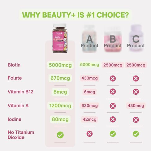 الجمال+ أظافر الشعر والفيتامينات الجلدية - Biotin Gummies 5000 MCG - الفولات - فيتامين B المعقدة B5 ، B6 ، B12 - الفيتامينات البيوتين - غموض نمو الشعر أسرع ، أظافر أقوى ، رعاية جلدية صحية in Saudi Arabia
