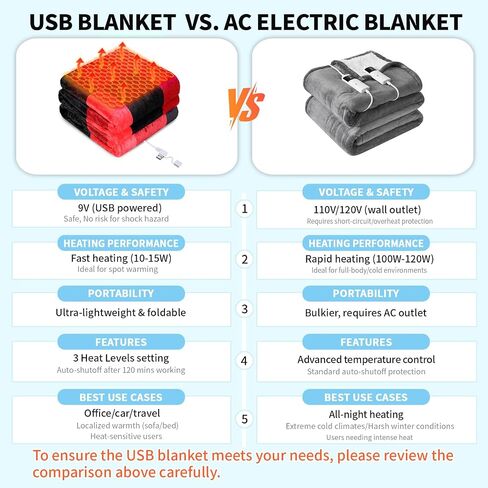 USB يعمل بالتحقق من USB ، بطانية محمولة USB محمولة التدفئة باللون الأحمر والأسود للنساء 50 "× 60" مع 3 مستويات التدفئة in Saudi Arabia