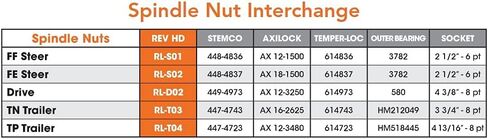 CTW Universal Steer (FF) Axle Locking Spindle Nut 448-4836 AX 12-1500 614836 in Saudi Arabia