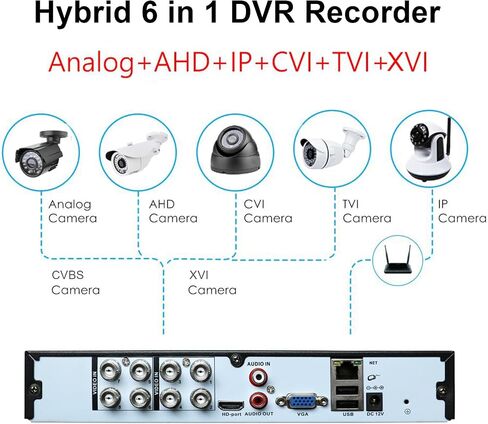 مسجل فيديو رقمي 4K Lite 4CH DVR، RUSFEIDA 4K-N 6 في 1 AHD/TVI/CVI/XVI/CVBS/IP نظام كاميرا أمان تناظري، كشف الوجه، تسجيل 24/7 (HDD غير متضمن) in Saudi Arabia