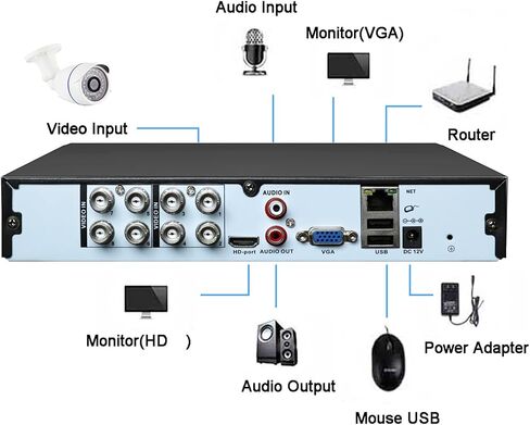 مسجل فيديو رقمي 4K Lite 4CH DVR، RUSFEIDA 4K-N 6 في 1 AHD/TVI/CVI/XVI/CVBS/IP نظام كاميرا أمان تناظري، كشف الوجه، تسجيل 24/7 (HDD غير متضمن) in Saudi Arabia
