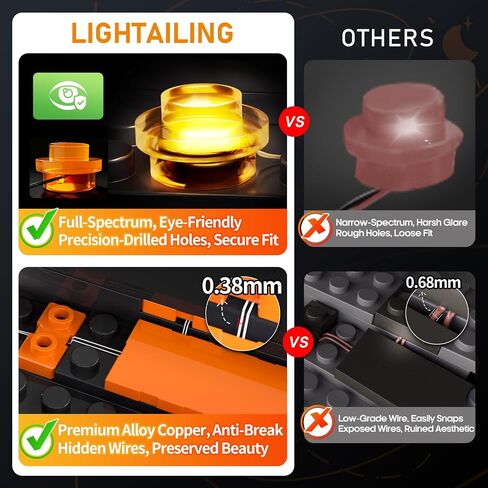 LIGHTAILING Light for Lego- 76419 Castle and Grounds - Led Lighting Kit Compatible with Lego Building Blocks Model - NOT Included The Model Set in Saudi Arabia