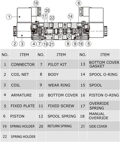 4V230C-08 Double headed Double control 5 Way 3 Position Power down hold Pneumatic directional Solenoid valve(AC24V) in Saudi Arabia