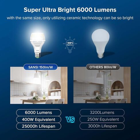 SANSI 250W لمبة إضاءة LED مكافئة، 4000 لومن E26 لمبة LED بتقنية السيراميك، A19 5000K لمبة إضاءة نهارية غير قابلة للتعتيم، عمر 22 عامًا، لمبة إضاءة موفرة للطاقة 25 وات للمكتب المنزلي in Saudi Arabia