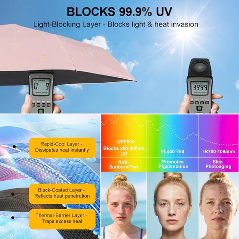 Compact Travel Umbrella - Mini Manual Umbrella for Purse, Windproof & UPF 50+ Sun & Rain Protection, Lightweight Portable Folding with Case for Women, Men，Kids in Saudi Arabia