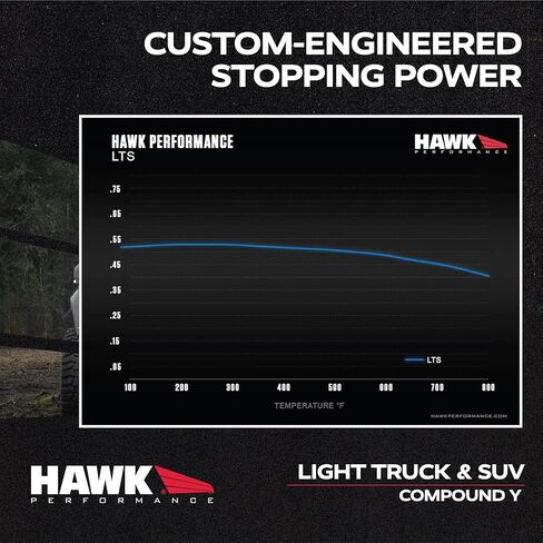 Hawk Performance HB701Y.723 LTS Light Truck and SUV Street Brake Pads in Saudi Arabia