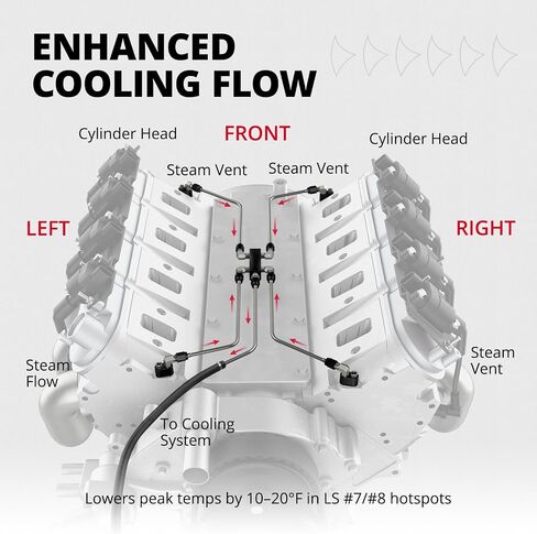 Evil Energy LS Stains Stains Stainant Crossover Steam Veath Kit Red ، Complete LS Steam Port Kit مع أختام مقاومة للتسرب ، تناسب محركات 6.0 LS1 LS2 LS3 LS6 LS7 LSX in Kuwait