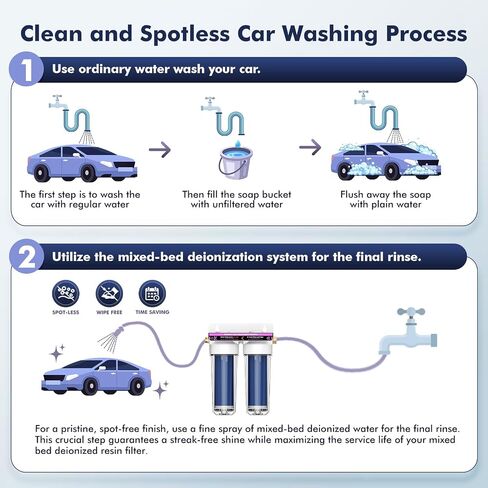 Deionized Spot Free Car Rinse Unit, Spotless Car Wash Water System,Deionized Water System for Car Wash, Suitable for Cars, RVs, Motorcycles, Yachts, and Windows, No Towel Drying, Color Changing Resin in Kuwait