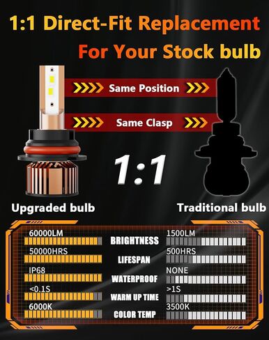 متوافق مع Ford F150 F250 F350 F450 1997 1998 1999 2000 2001 2003 HI/LO Dual Beam Light Bulb ، 12V 55W 6000K ، Pack of 2 in Saudi Arabia