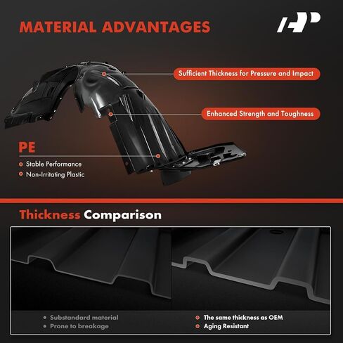A-Premium Pair Front Inner Fenders Liner Splash Shield Set with Clips - Compatible with Honda Civic 2022 2023 2024 - Factory Fresh (PE), Not Refurbished or Recycled in Saudi Arabia