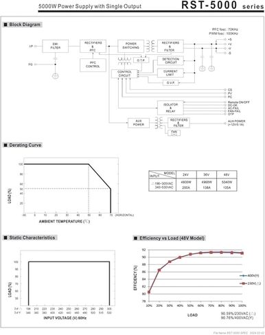 RST-5000-48 RST-5000 48V 105A 5000W امدادات الطاقة مع إخراج واحد in Kuwait
