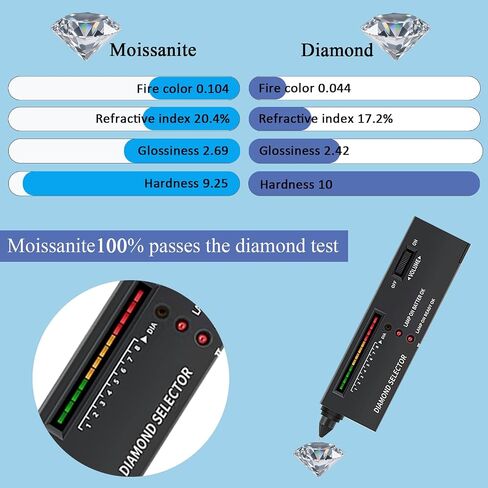 أحجار مويسانيت فضفاضة صغيرة الحجم 0.8-3.5mm d غير ملونة VVS1 جولة ممتازة قطع الأحجار الكريمة moissanite الصغيرة للماس المخصص يهودي in Kuwait