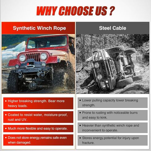 Nilight Winch Rope 1/4 Inch x 50 Feet 9000 LBS Synthetic Winch Line Cable with Black Protective Sleeve for ATV Towing Winches with Synthetic Ropes UTV Truck Boat SUV Vehicle, Grey in Kuwait