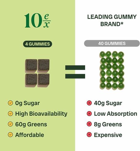 10ex Supergreens Gummies with Probiotics. 40 Superfoods & Super Greens. 10x More Nutrients Per Serve. Multivitamin, Spirulina, Chlorella, Microgreens, Adaptogens, Turmeric & Ashwagandha Gummies. 60ct in Saudi Arabia